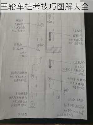 三轮车桩考技巧图解大全