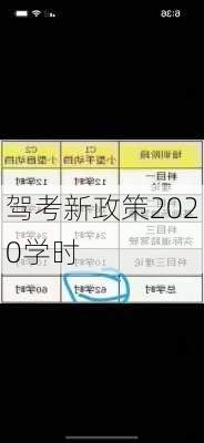 驾考新政策2020学时