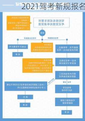 2021驾考新规报名