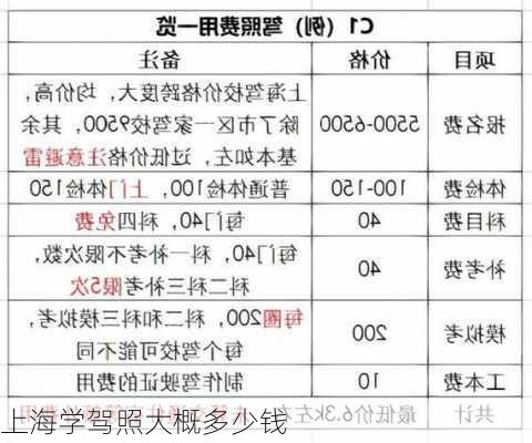 上海学驾照大概多少钱