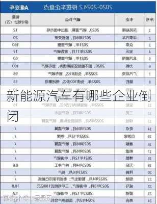 新能源汽车有哪些企业倒闭