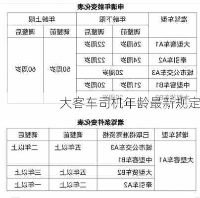 大客车司机年龄最新规定