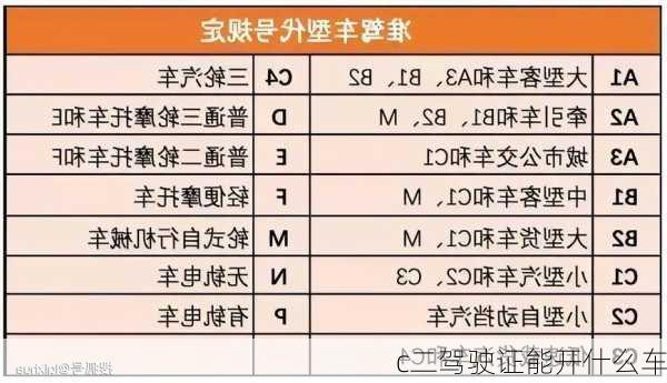 c二驾驶证能开什么车