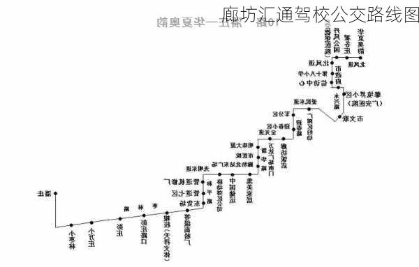 廊坊汇通驾校公交路线图