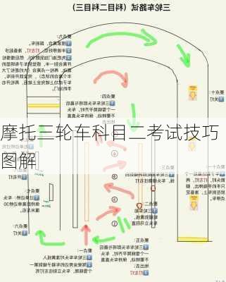 摩托三轮车科目二考试技巧图解