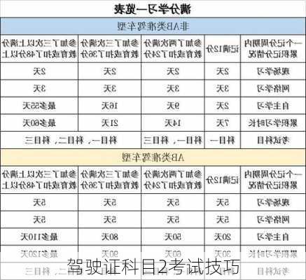 驾驶证科目2考试技巧