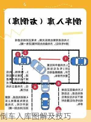 倒车入库图解及技巧