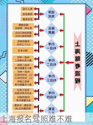 上海报名驾照难不难