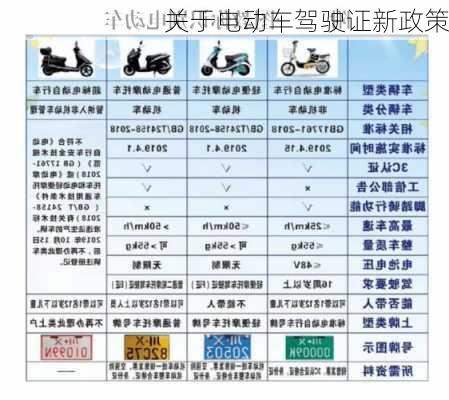 关于电动车驾驶证新政策