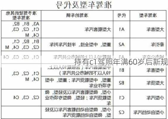 持有c1驾照年满60岁后新规