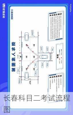 长春科目二考试流程图