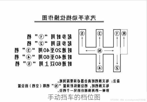 手动挡车的档位图