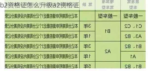 b2资格证怎么升级a2资格证