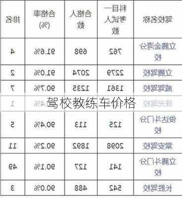 驾校教练车价格