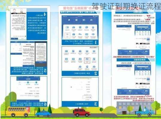 驾驶证到期换证流程