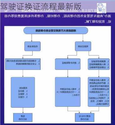 驾驶证换证流程最新版