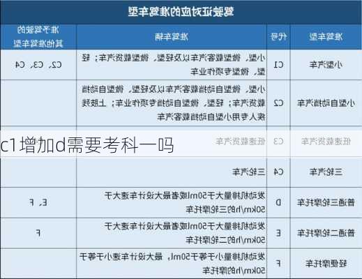 c1增加d需要考科一吗