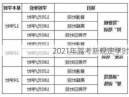 2021年驾考新规定学时