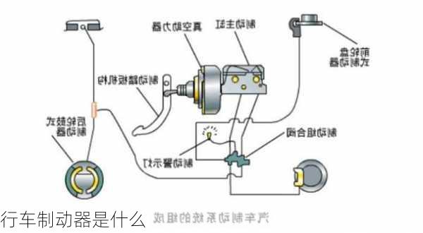 行车制动器是什么