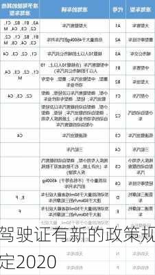 驾驶证有新的政策规定2020