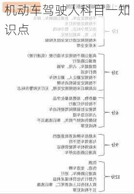 机动车驾驶人科目一知识点