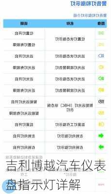 吉利博越汽车仪表盘指示灯详解