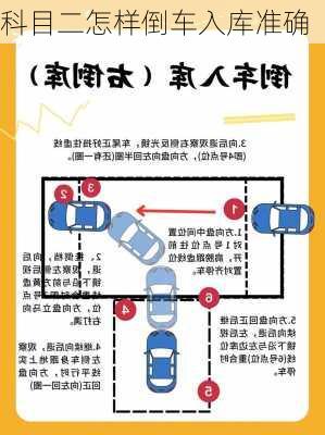 科目二怎样倒车入库准确