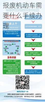 报废机动车需要什么手续办理