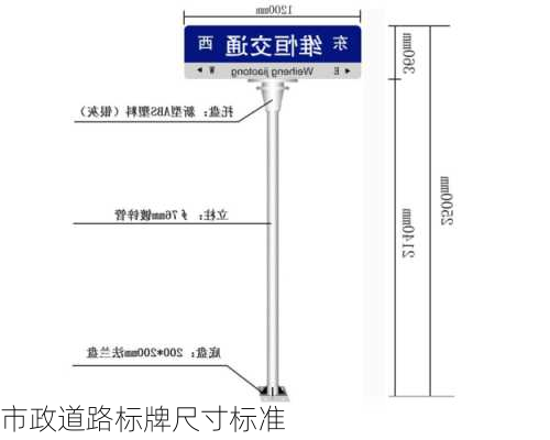 市政道路标牌尺寸标准