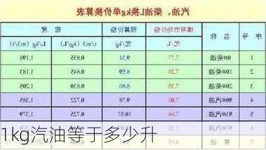 1kg汽油等于多少升