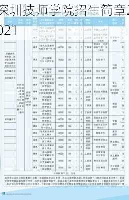 深圳技师学院招生简章2021