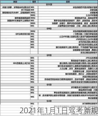 2021年1月1日驾考新规