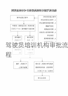 驾驶员培训机构审批流程