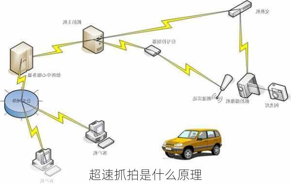 超速抓拍是什么原理