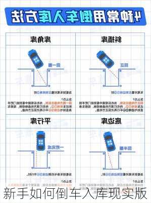 新手如何倒车入库现实版