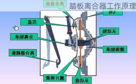 踏板离合器工作原理