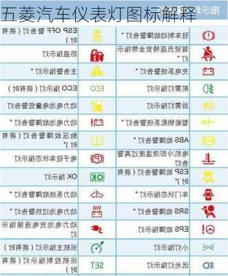 五菱汽车仪表灯图标解释