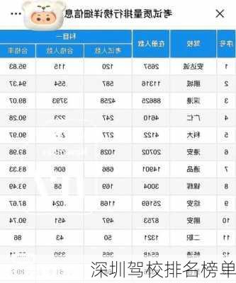 深圳驾校排名榜单