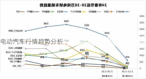 电动汽车行情趋势分析