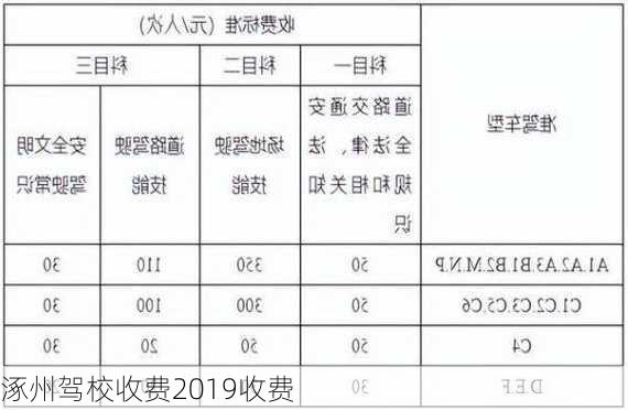 涿州驾校收费2019收费