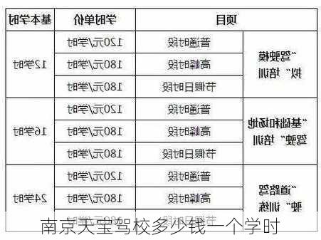 南京天宝驾校多少钱一个学时