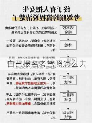 自己报名考驾照怎么去