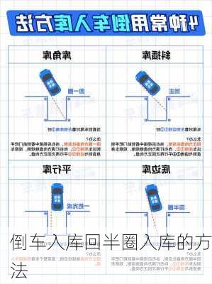 倒车入库回半圈入库的方法