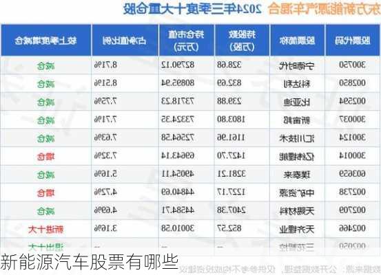 新能源汽车股票有哪些