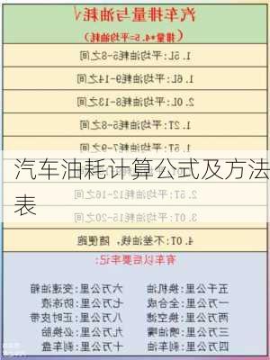 汽车油耗计算公式及方法表