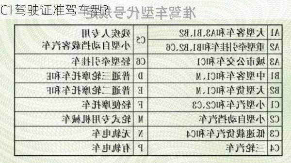 C1驾驶证准驾车型?