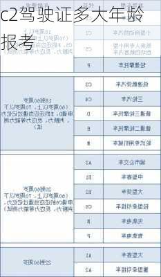 c2驾驶证多大年龄报考