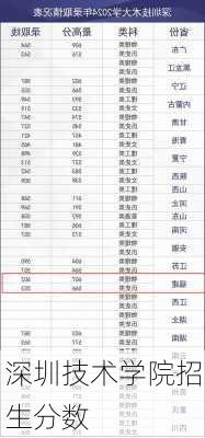 深圳技术学院招生分数