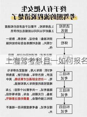 上海驾考科目一如何报名