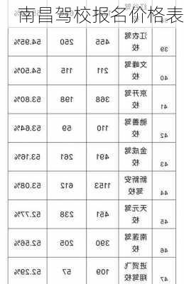 南昌驾校报名价格表